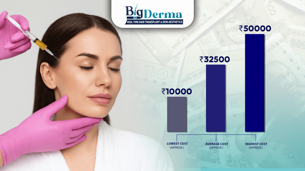 botox cost in kolkata